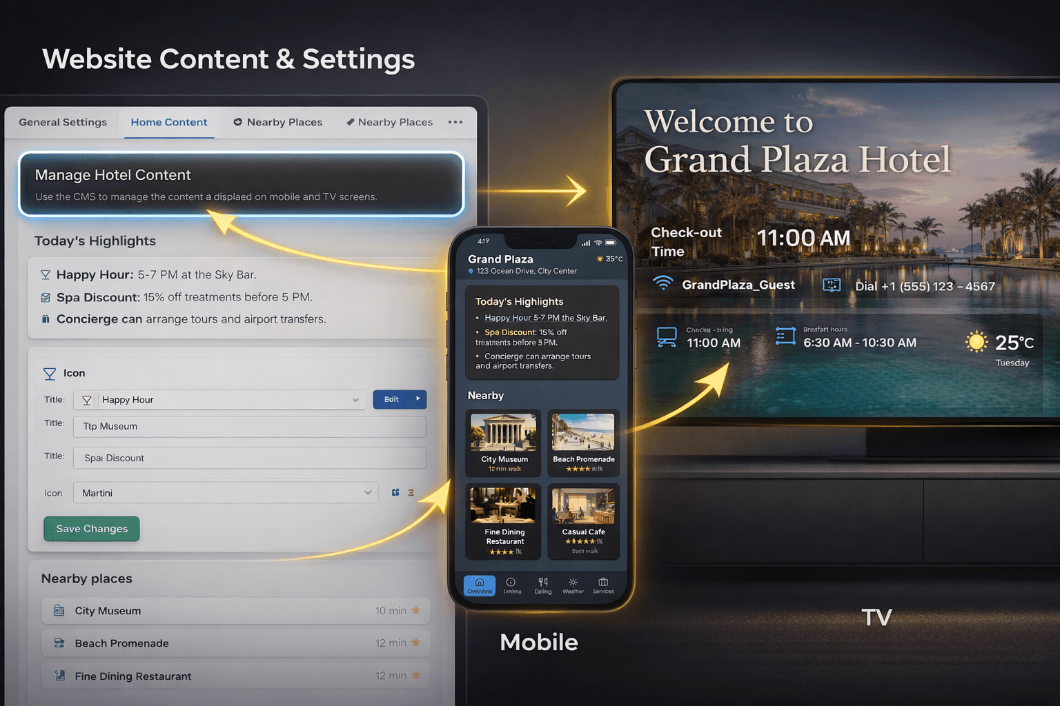 Live content from one dashboard